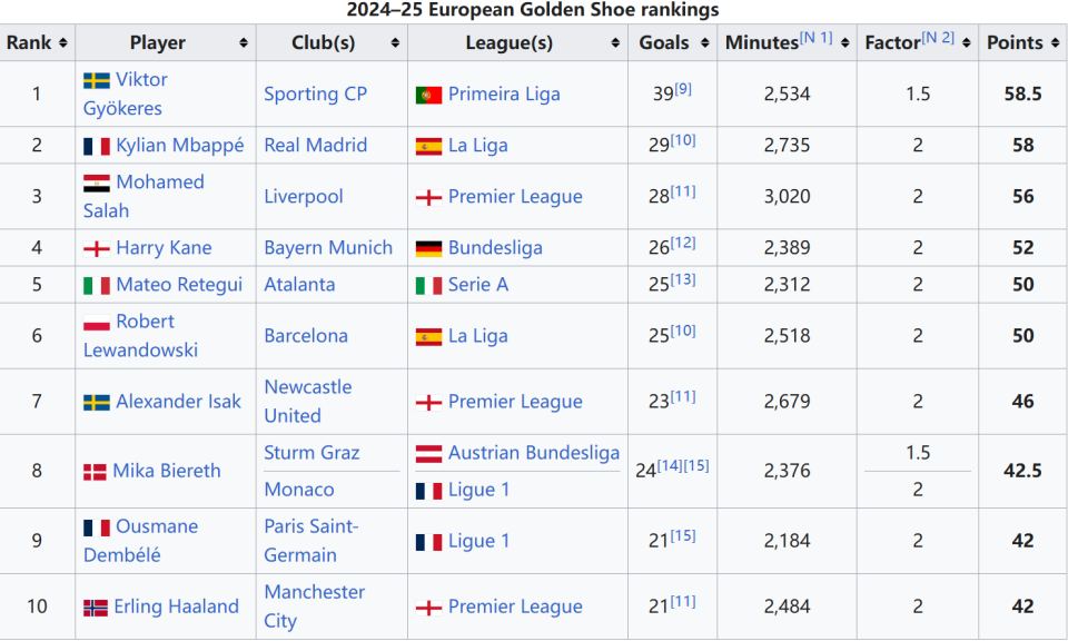 为什么最后 10 分钟完全变了？（最后10分钟为何发生巨变？）