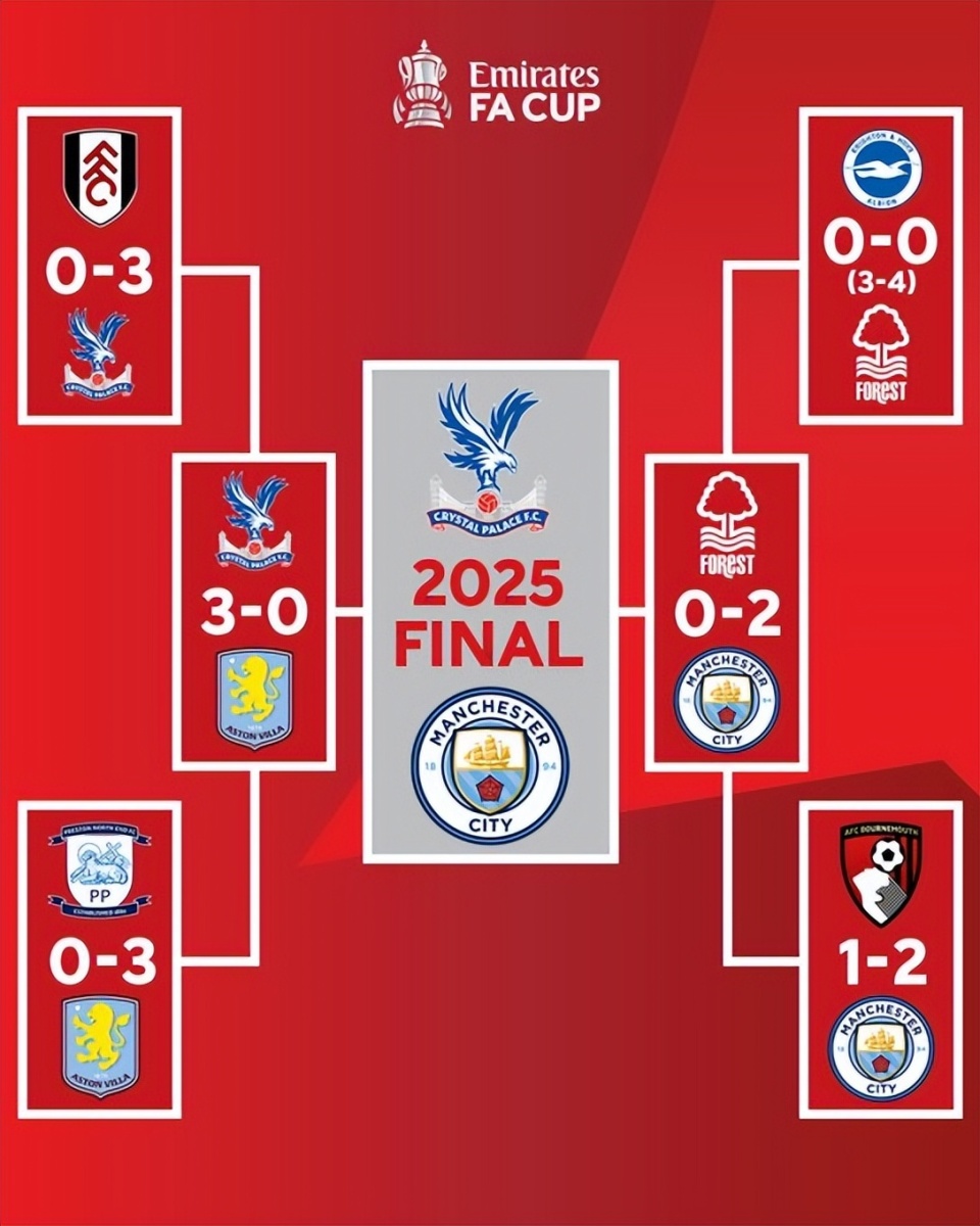 记者：道格拉斯-路易斯不愿加盟费内巴切，更愿意重返英超（记者：道格拉斯-路易斯无意加盟费内巴切，更倾向回归英超）