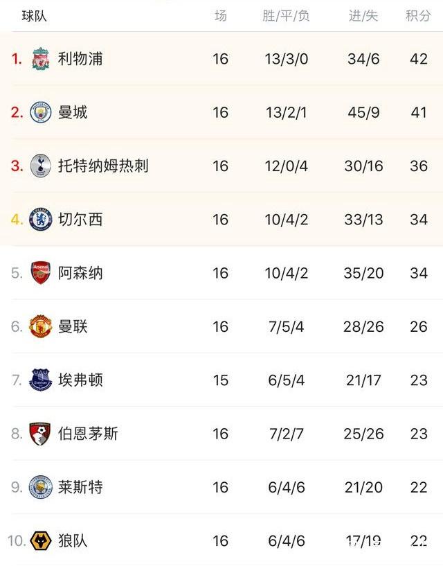 阿尔特塔：赖斯病了而且挺严重；道曼要利用康复时间反思（阿尔特塔：赖斯病情不轻，道曼应借康复期反思）